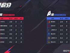 狼队能否复仇WB，拿到大场六连胜？DRG背靠背迎战A组第1，看好DRG！