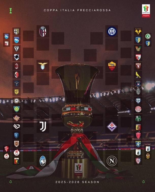 意大利杯首轮对阵:米兰vs巴里,该1/8区球队为拉齐奥(yi da li bei shou lun dui zhen mi lan ba li gai qu qiu dui wei la qi ao)