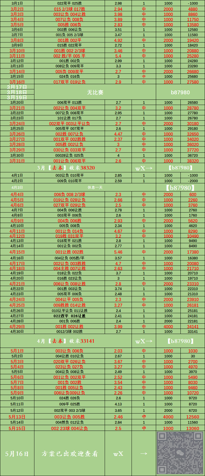 周六 门兴格拉德巴赫VS沃尔夫斯堡:比分预测(zhou liu men xing ge la de ba he wo er fu si bao bi fen yu ce)