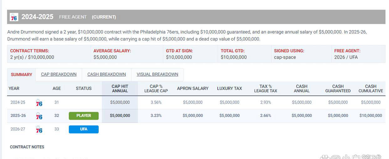揭秘费城76人选秀策略:马鲁阿奇还是约翰逊?