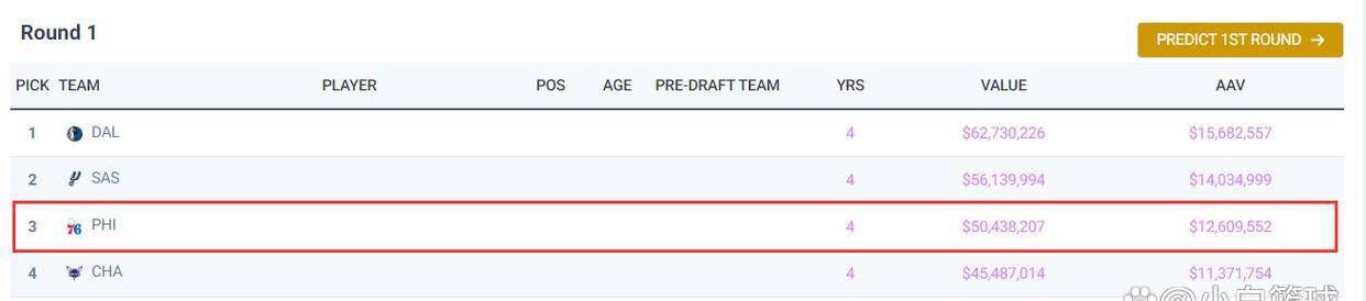 揭秘费城76人选秀策略:马鲁阿奇还是约翰逊?