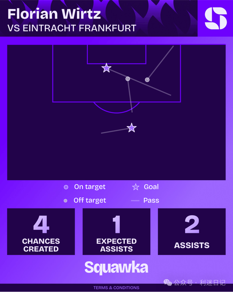 琼斯——或许会成为利物浦解锁维尔茨的钥匙！(qiong si huo xu hui cheng wei li wu pu jie suo wei er ci de yao shi)