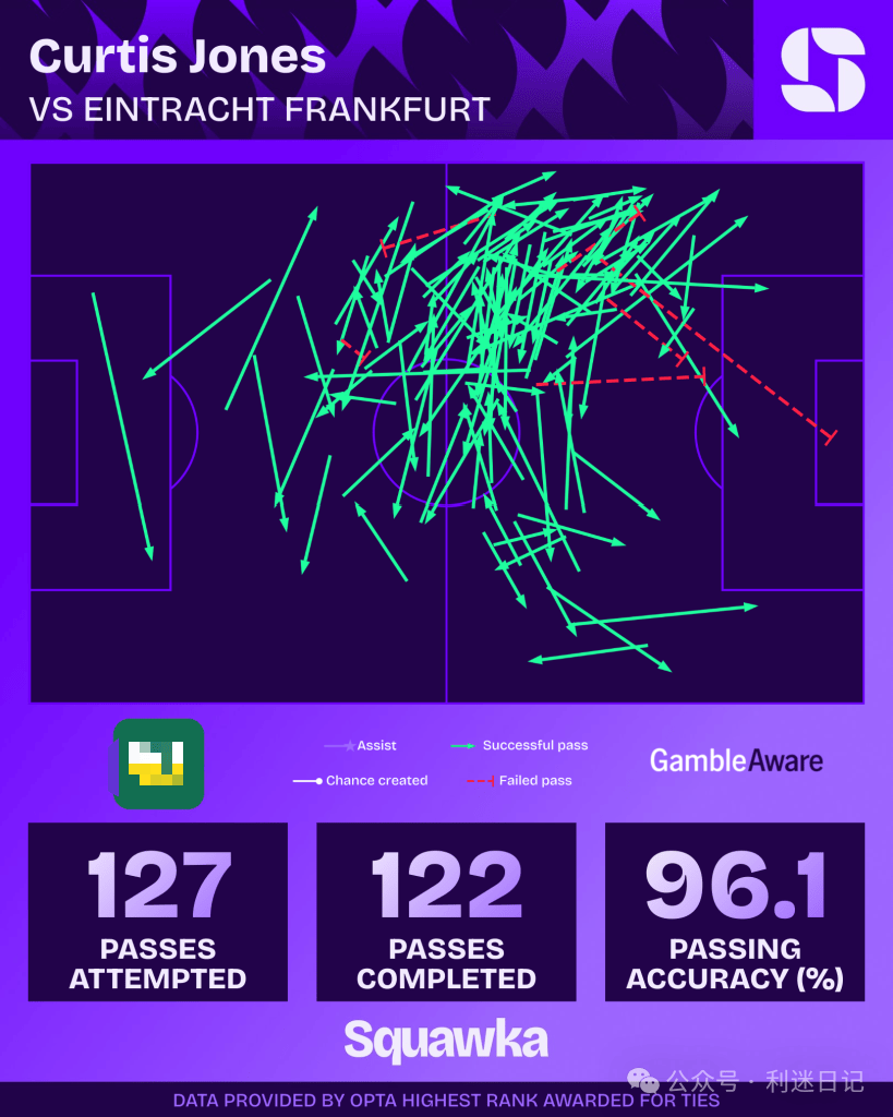 琼斯——或许会成为利物浦解锁维尔茨的钥匙！(qiong si huo xu hui cheng wei li wu pu jie suo wei er ci de yao shi)